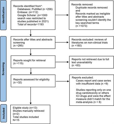 Comparative cardiotoxicity risk of pembrolizumab versus nivolumab in cancer patients undergoing immune checkpoint inhibitor therapy: A meta-analysis